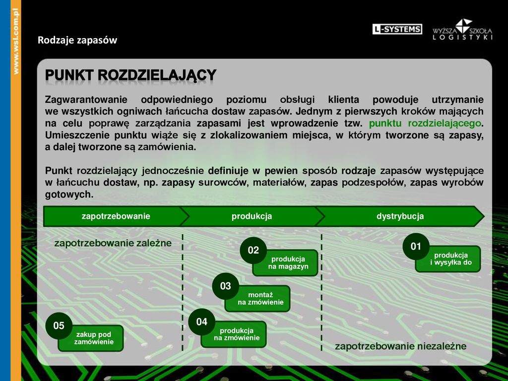 Rodzaje Zapas W Autor Mgr In Adam Koli Ski Ppt Pobierz